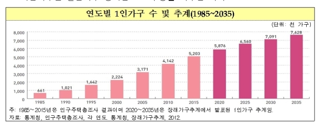 1ì¸ ê°êµ¬ 520ë§ê°êµ¬ ëí 30ëì 8ë°°