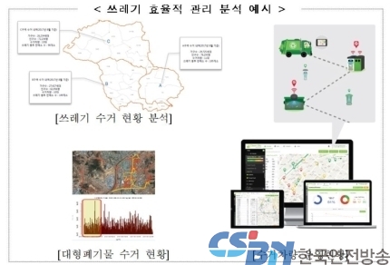 대형폐기물 수거현황 및 수거차량 운영현황 분석 예시/행안부 제공