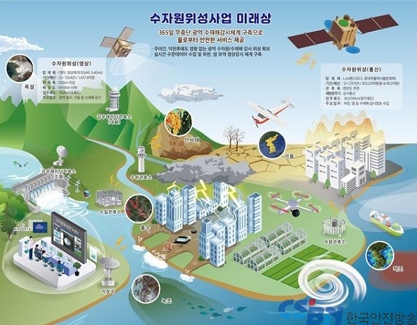 수재해 대응·수자원 관리 위성 개발 본격 추진