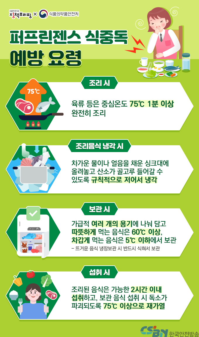 ‘퍼프린젠스 식중독’, 끓였던 음식도 다시 보자