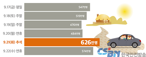 ‘방역·안전’ 최우선…17~22일 ‘정부 합동 특별교통대책’ 시행
