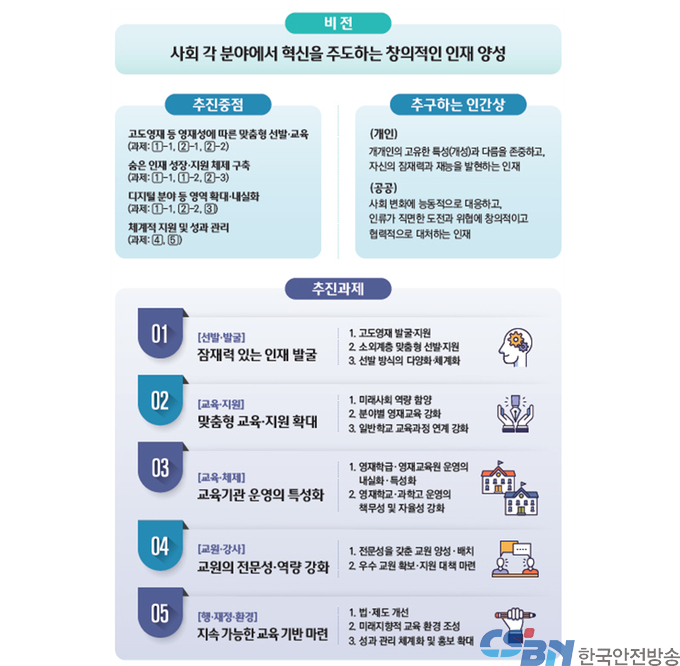 ‘제5차 영재교육진흥종합계획’ 발표…숨은 인재 발굴 나선다