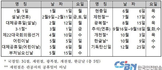 내년 366일 ‘윤년’, 2월이 29일까지…추석 연휴 5일 쉰다