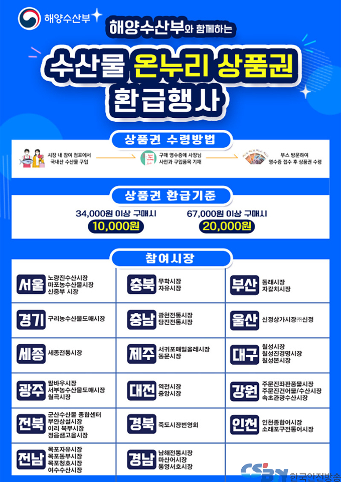 25일까지 전국 38곳 시장에서 수산물 구매시 최대 30% 환급