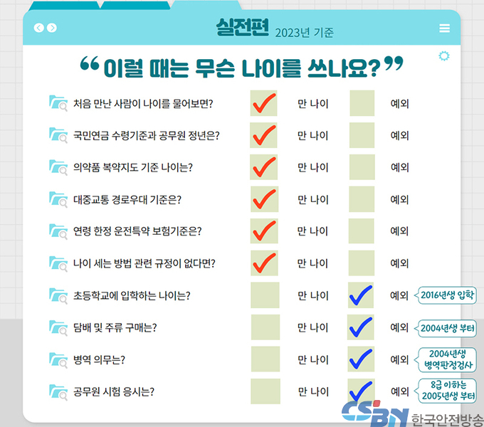 ‘만 나이 통일법’ 시행으로 바뀌는 것과 바뀌지 않는 것들