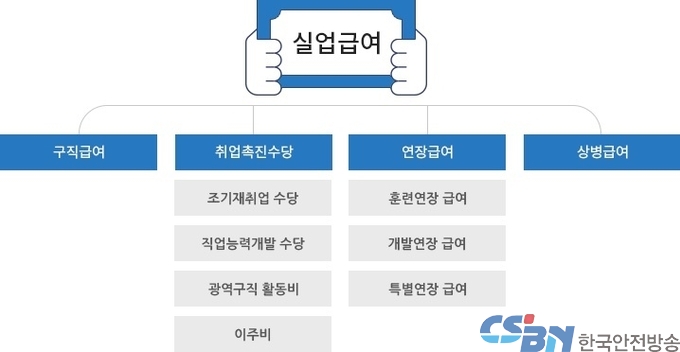 집중호우 기간 중 실업급여 신청, 온오프라인 병행…이달말까지