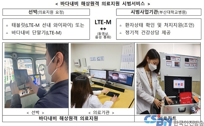 육지서 100km 떨어진 바다에서도 실시간 원격진료 받는다