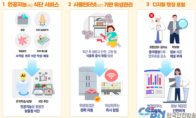 2025년부터 AI가 어린이 급식 식단 짜고 사물인터넷이 실시간 위생 관리