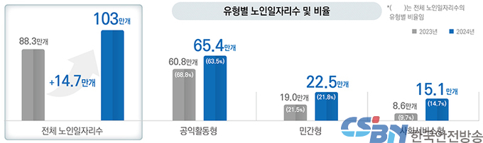 올해보다 12.2% 높인 내년 복지예산…‘약자복지’ 더 강화한다