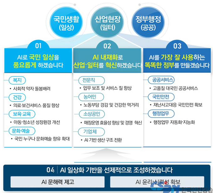 내년 9090억원 투입해 전국민 AI 일상화 시대 앞당긴다