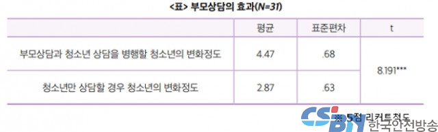 청소년 문제, 부모상담으로 해결할 수 있습니다