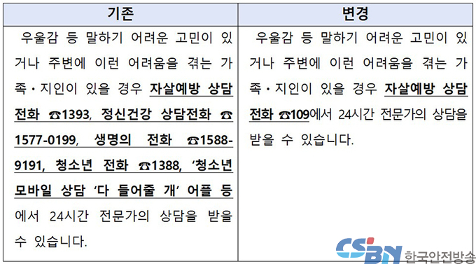 내년 1월부터 자살예방 상담전화 ‘109번’으로 통합 운영