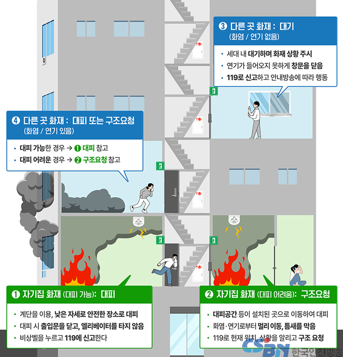 아파트 화재 시 ‘무조건’ 대피는 위험…“상황 따라 방법 다르게”