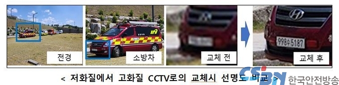 저화질 CCTV 6,106대 전면 교체, 국민안전 ‘선명’하게 지킨다