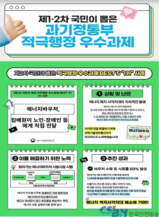 과기정통부, “국민이 뽑은 적극행정 우수과제 최고(BEST) 5“ 1위 선정