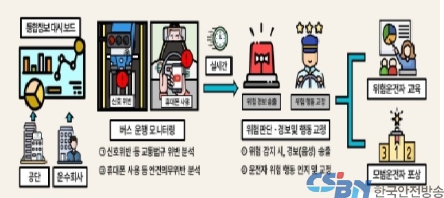 통근버스 출퇴근길 안전, 첨단 AI 모니터링 기술로 지킨다.