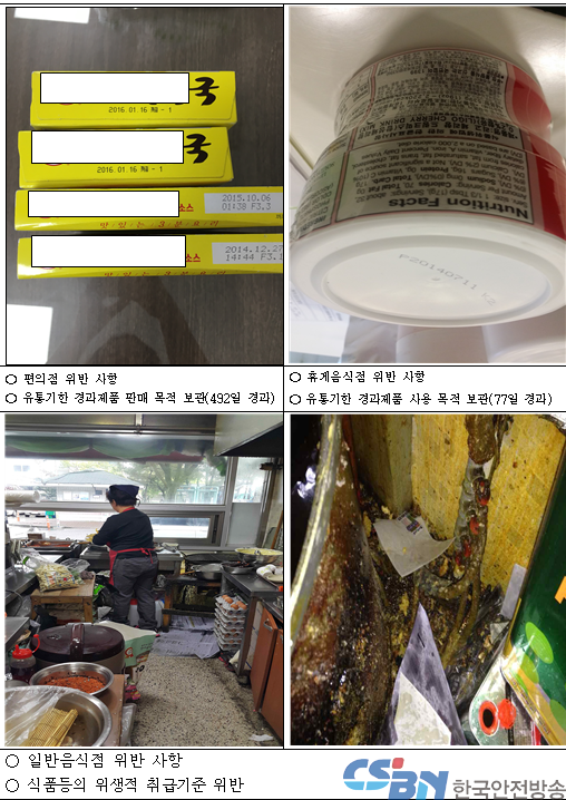 위반업체