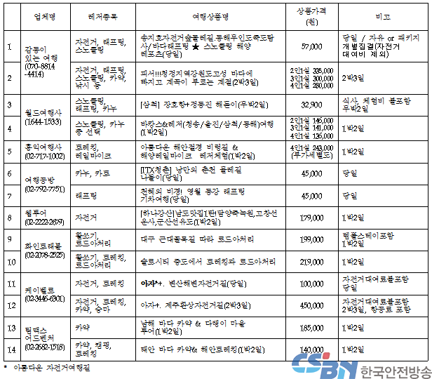 여름철 레저스포츠 여행상품